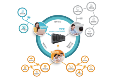 AiSchool云課堂 引領(lǐng)未來(lái)教育信息咨詢(xún)新浪潮