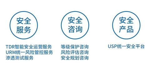 全國(guó)線上平臺(tái)教育等保備案 教育行業(yè)信息安全的關(guān)鍵舉措