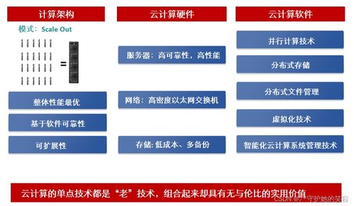 云計算 定義、架構與華為實踐