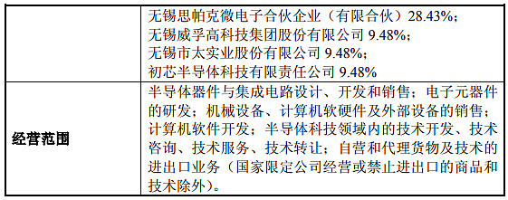 太極實業旗下錫產微芯成立并獲得營業執照，葉甜春領銜技術創新