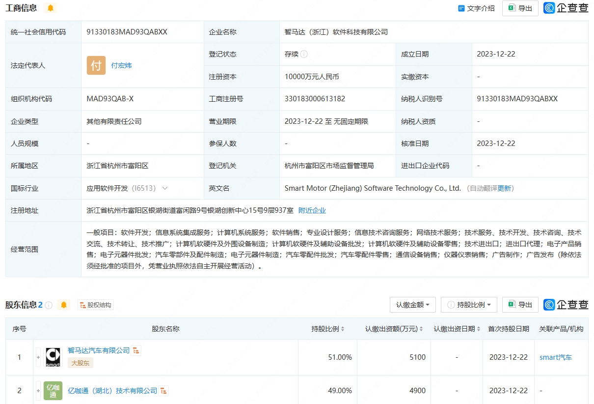 智馬達與億咖通攜手成立軟件科技公司 軟硬件開發的新篇章